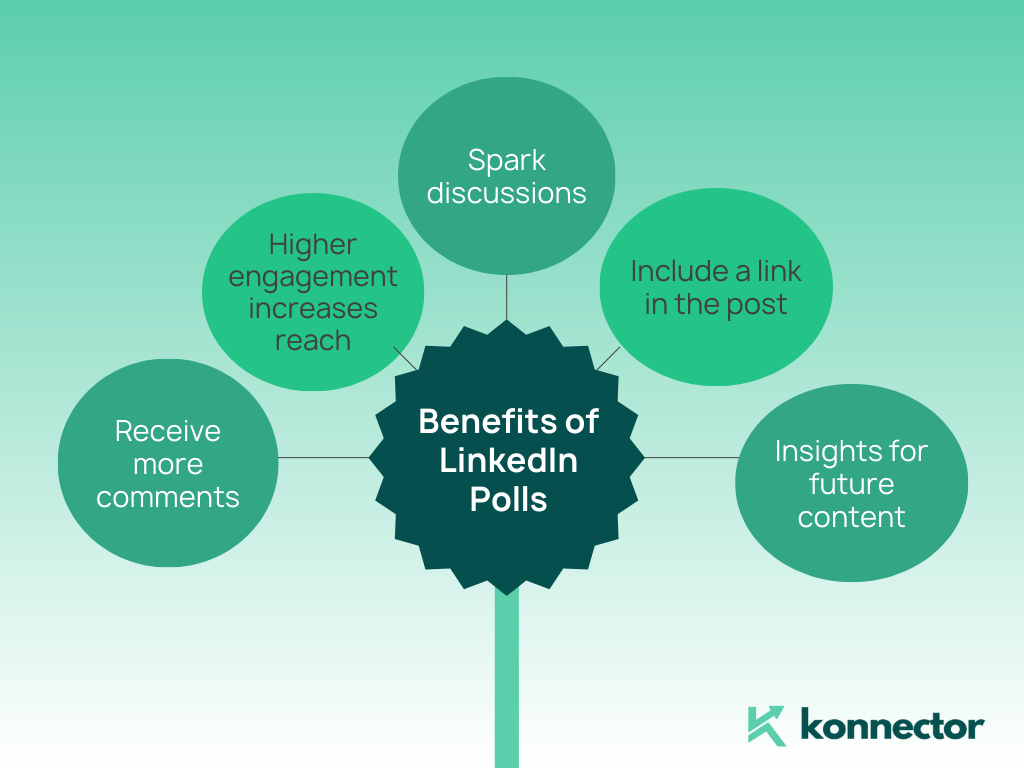 LinkedIn Polls for Lead Generation: Ideas, Examples & Strategies