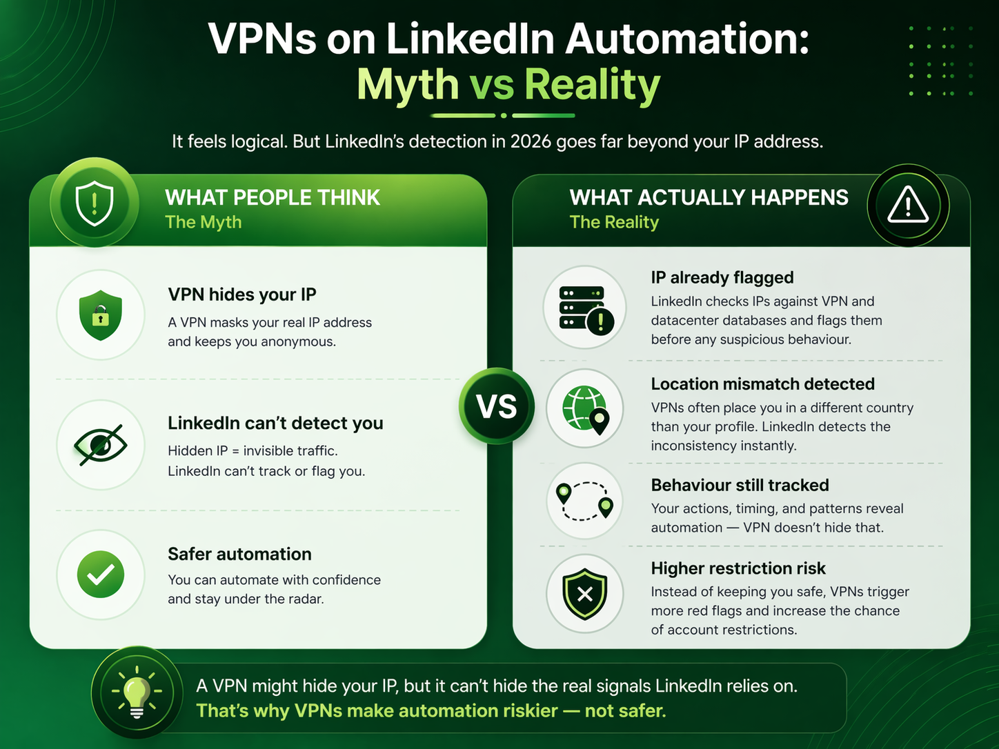ระบบอัตโนมัติของ LinkedIn® และ VPN: เหตุใดจึงทำให้คุณถูกจำกัดการใช้งาน